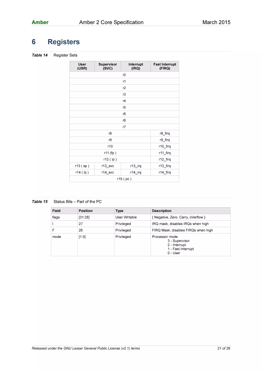 6 Registers