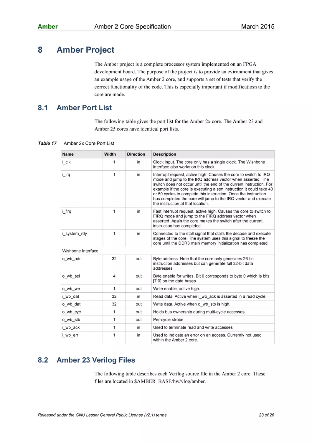 8 Amber Project
8.1 Amber Port List
8.2 Amber 23 Verilog Files