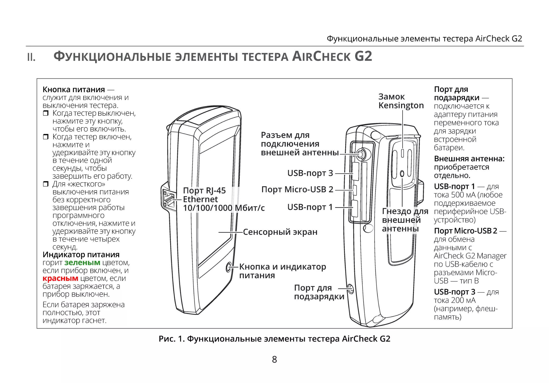 II. Функциональные элементы тестера AirCheck G2