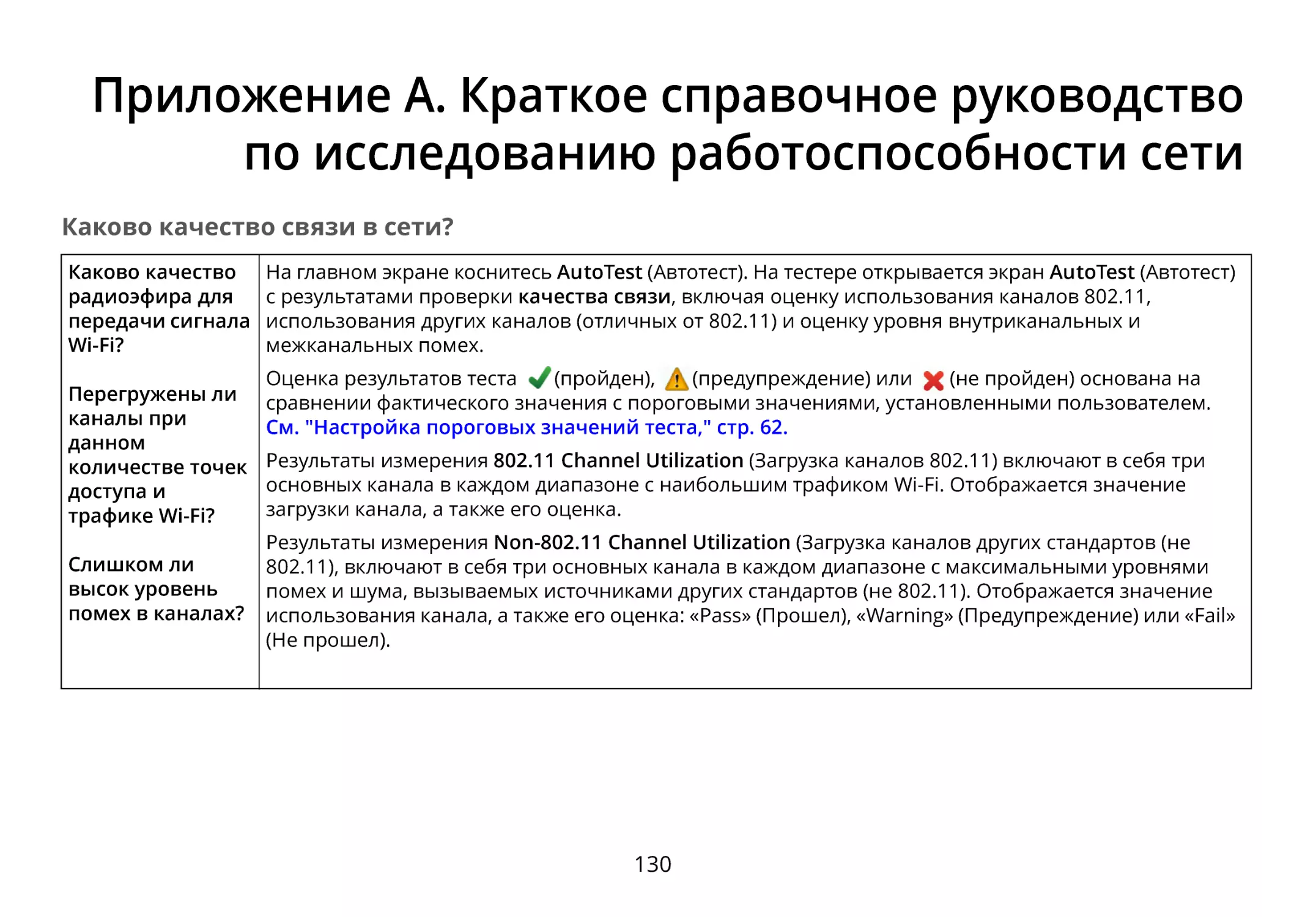 Приложение A. Краткое справочное руководство по исследованию работоспособности сети
Каково качество связи в сети?