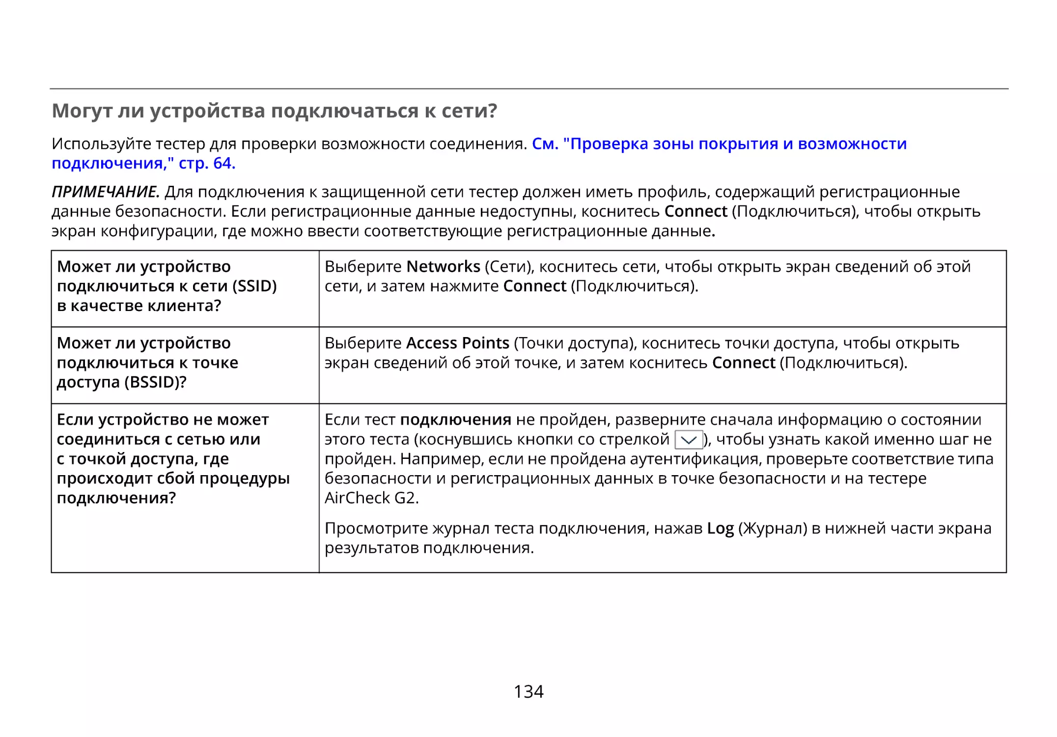 Могут ли устройства подключаться к сети?