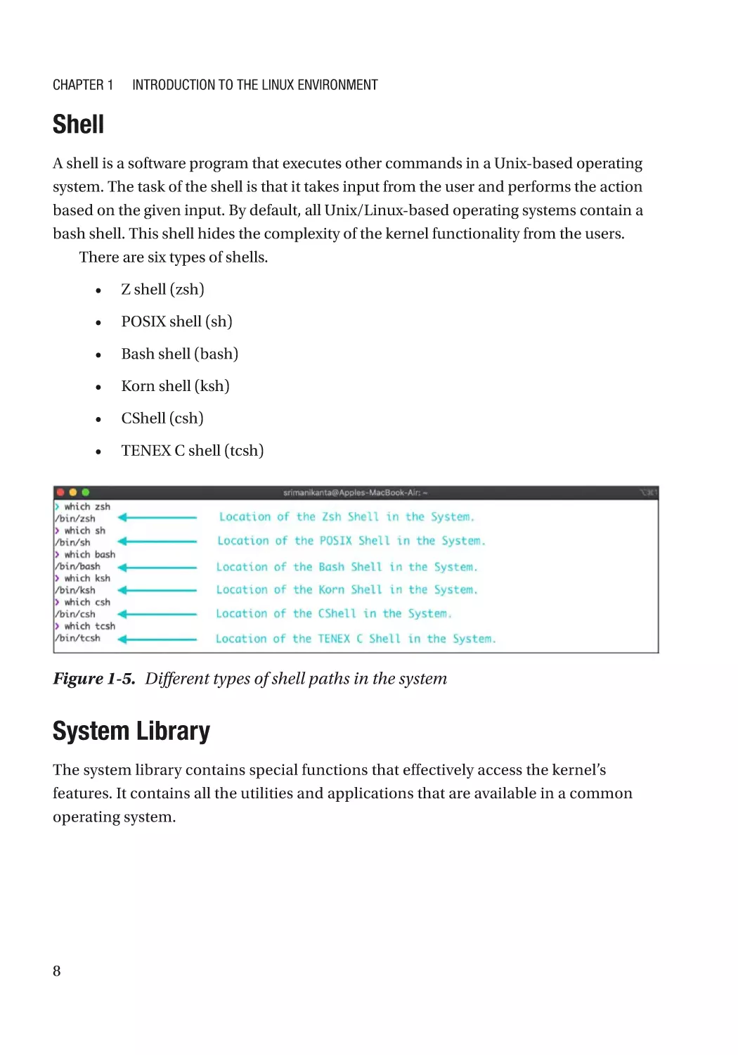 Shell
System Library