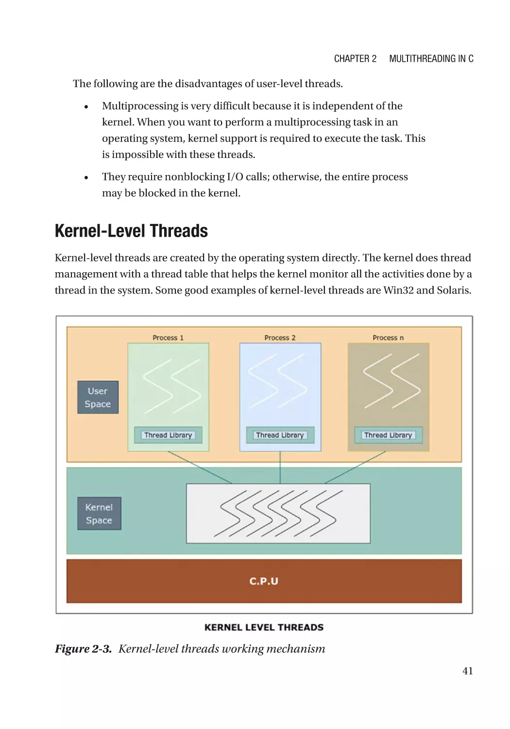 Kernel-Level Threads