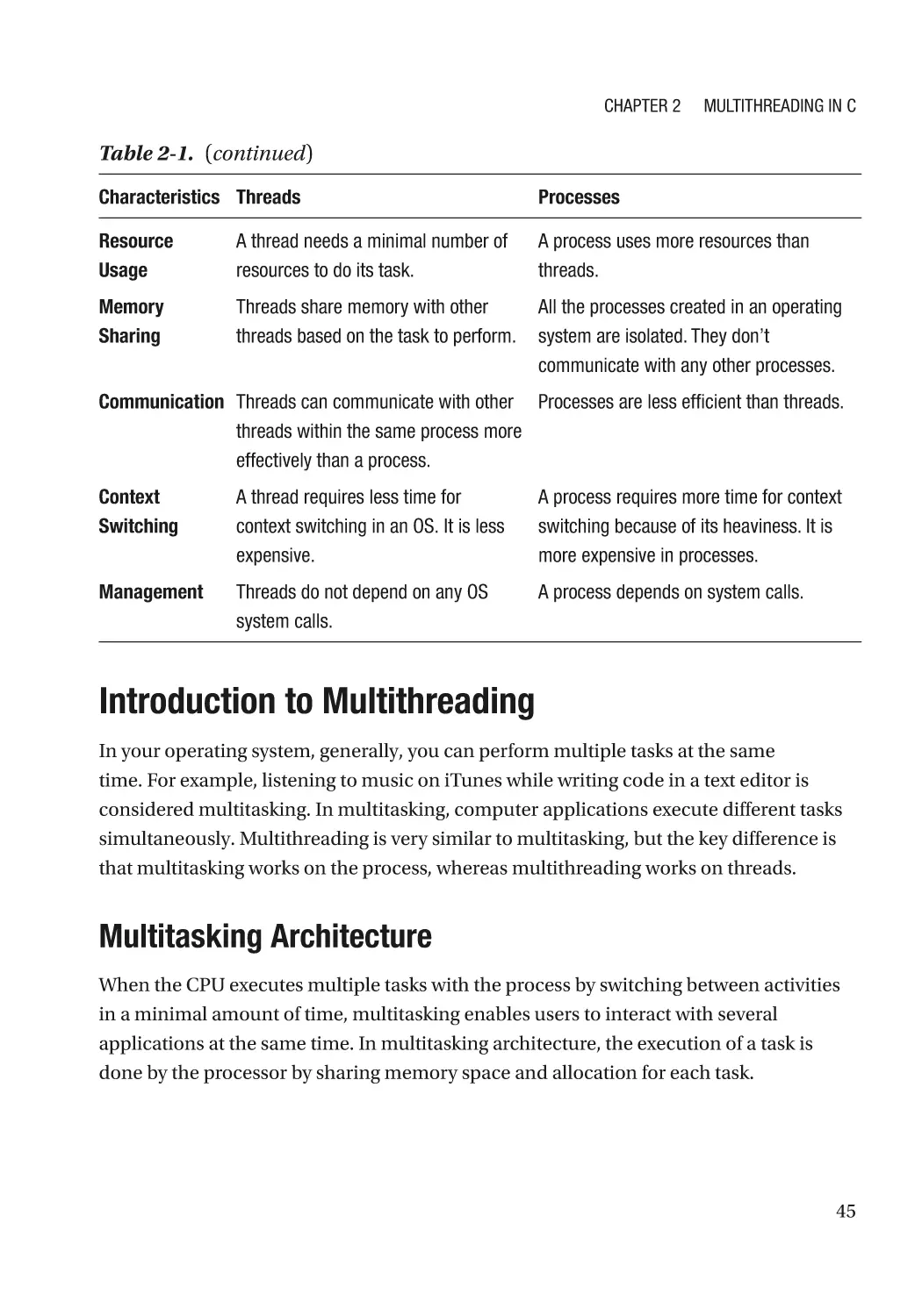 Introduction to Multithreading
Multitasking Architecture