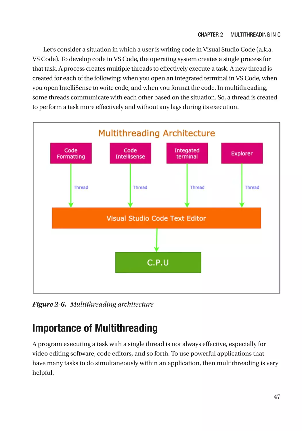 Importance of Multithreading