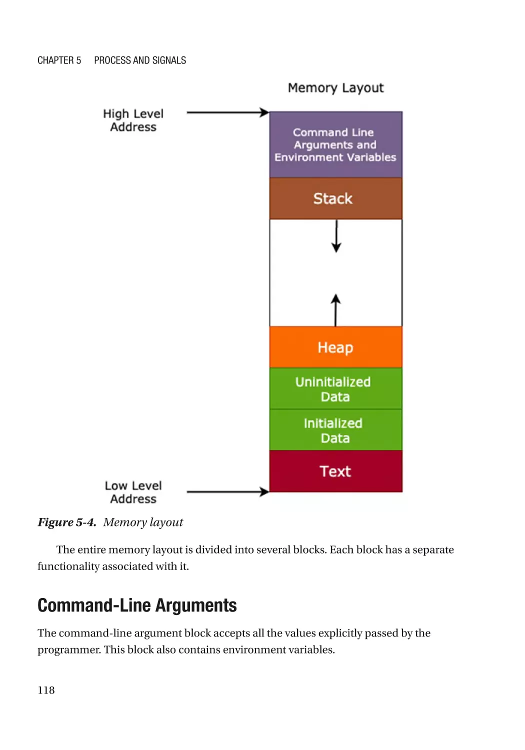 Command-Line Arguments