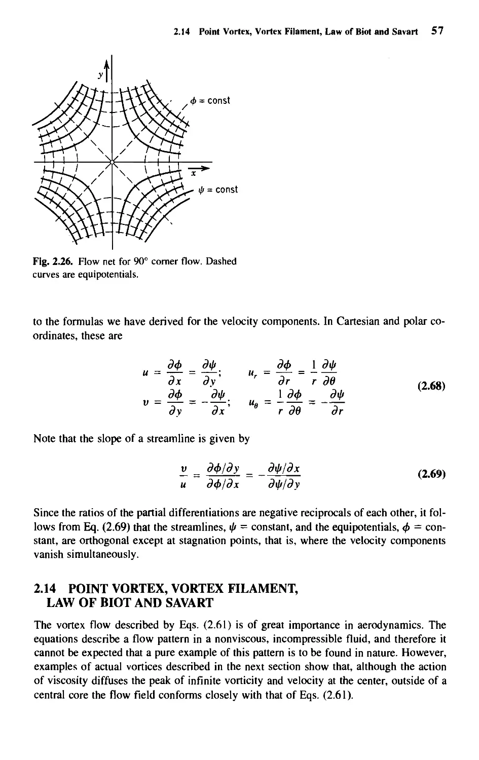 2.14 - Point Vortex, Vortex Filament, Law of Biot and Savart