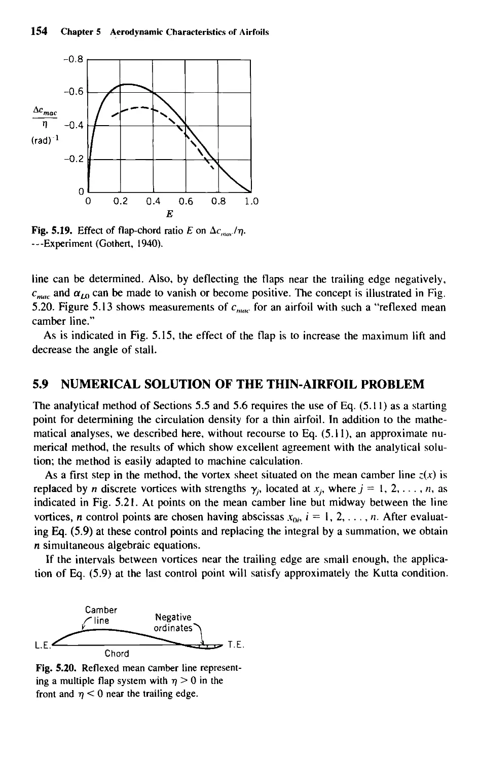 5.9 - Numerical Solution of the Thin-Airfoil Problem