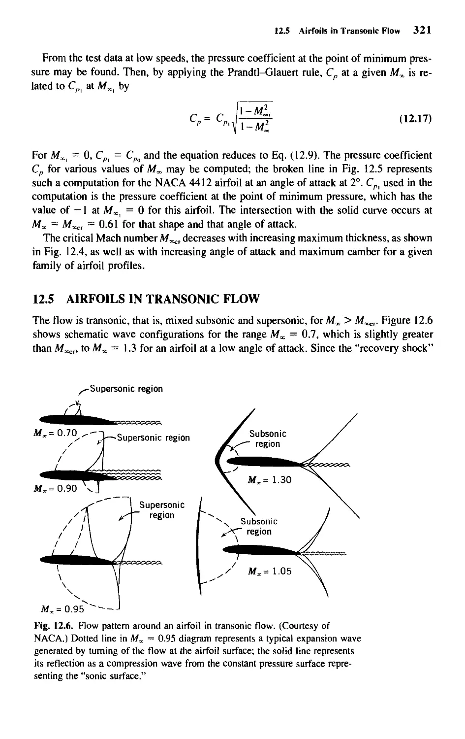 12.5 - Airfoils in Transonic Flow