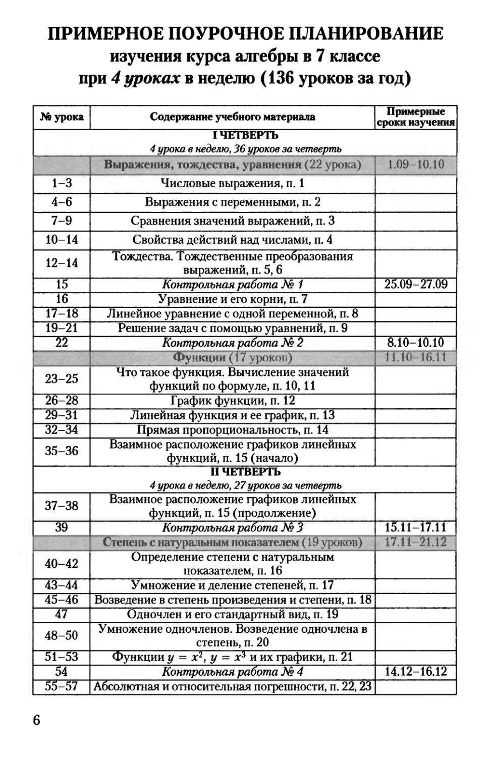 Примерное поурочное планирование изучения курса алгебры в 7 классе при 4 уроках в неделю