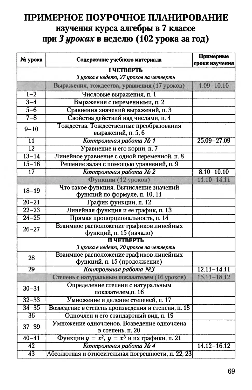 Примерное поурочное планирование изучения курса алгебры в 7 классе при 3 уроках в неделю