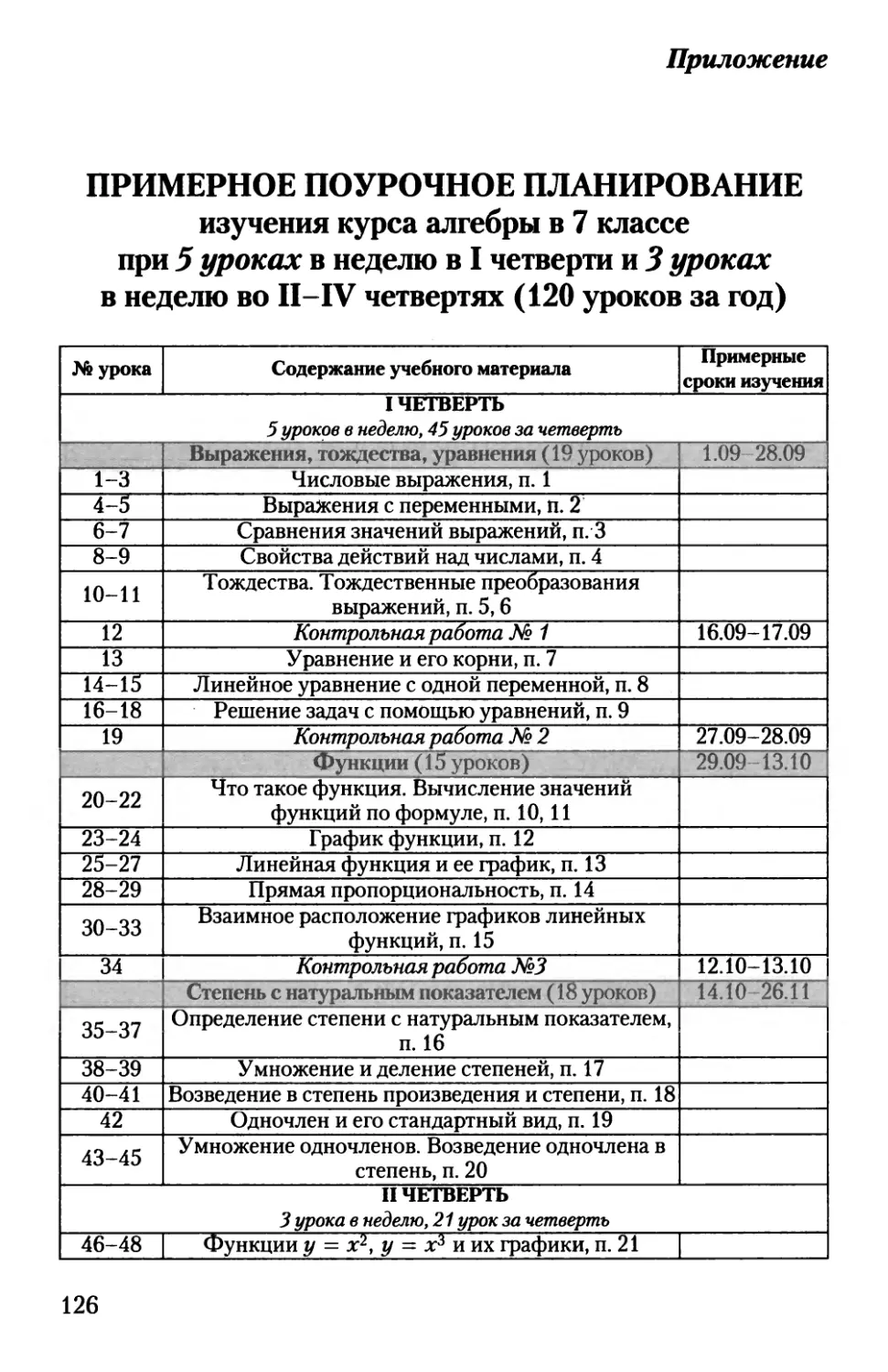 Приложение. Примерное поурочное планирование изучения курса алгебры в 7 классе при 5 уроках в неделю в I четверти и 3 уроках в неделю во II—IV четвертях