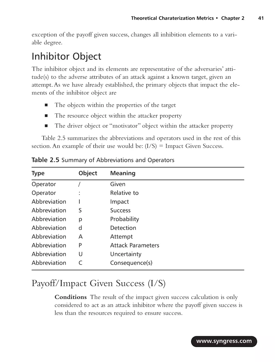 Inhibitor Object
Payoff/Impact Given Success (I/S)
