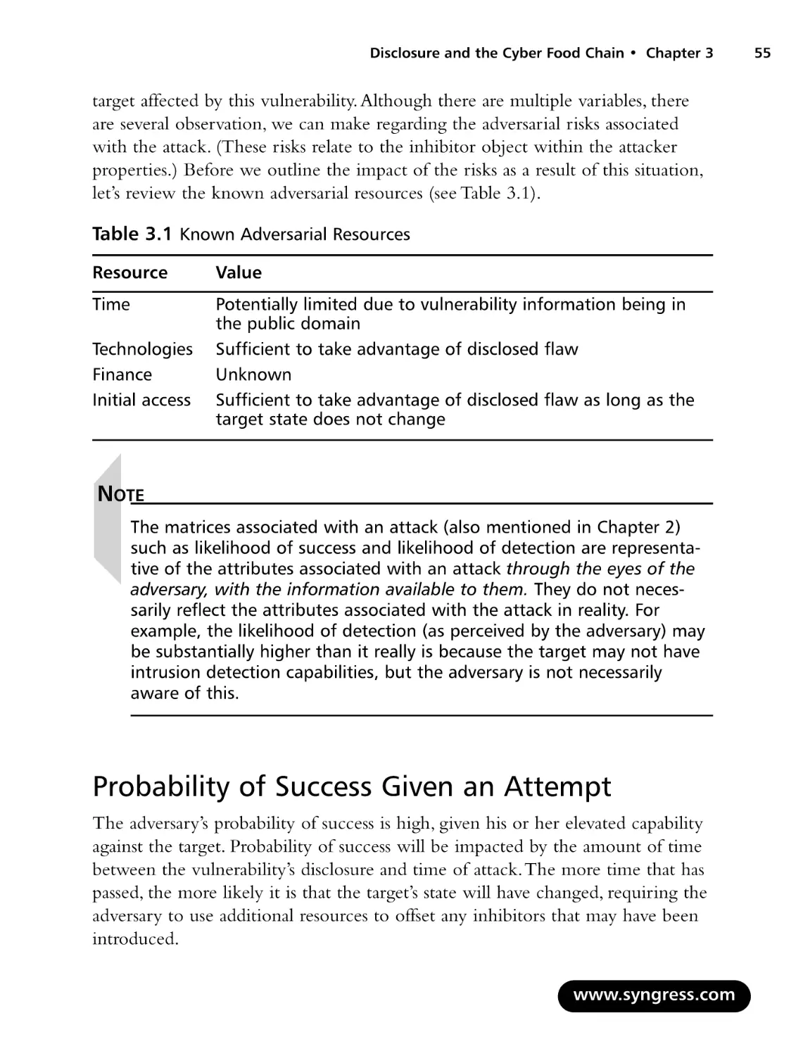 Probability of Success Given an Attempt