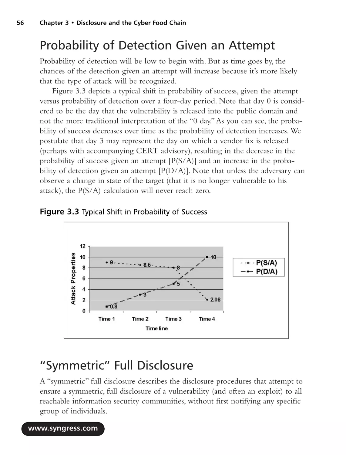 Probability of Detection Given an Attempt
"Symmetric" Full Disclosure