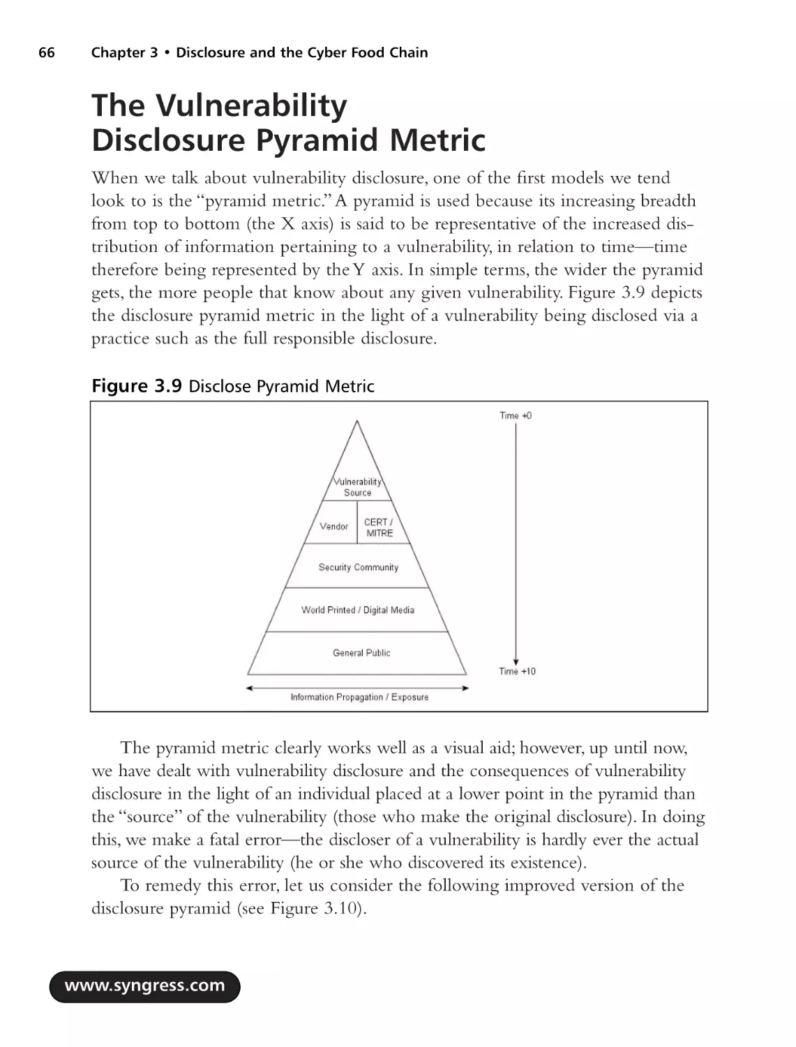 The Vulnerability Disclosure Pyramid Metric