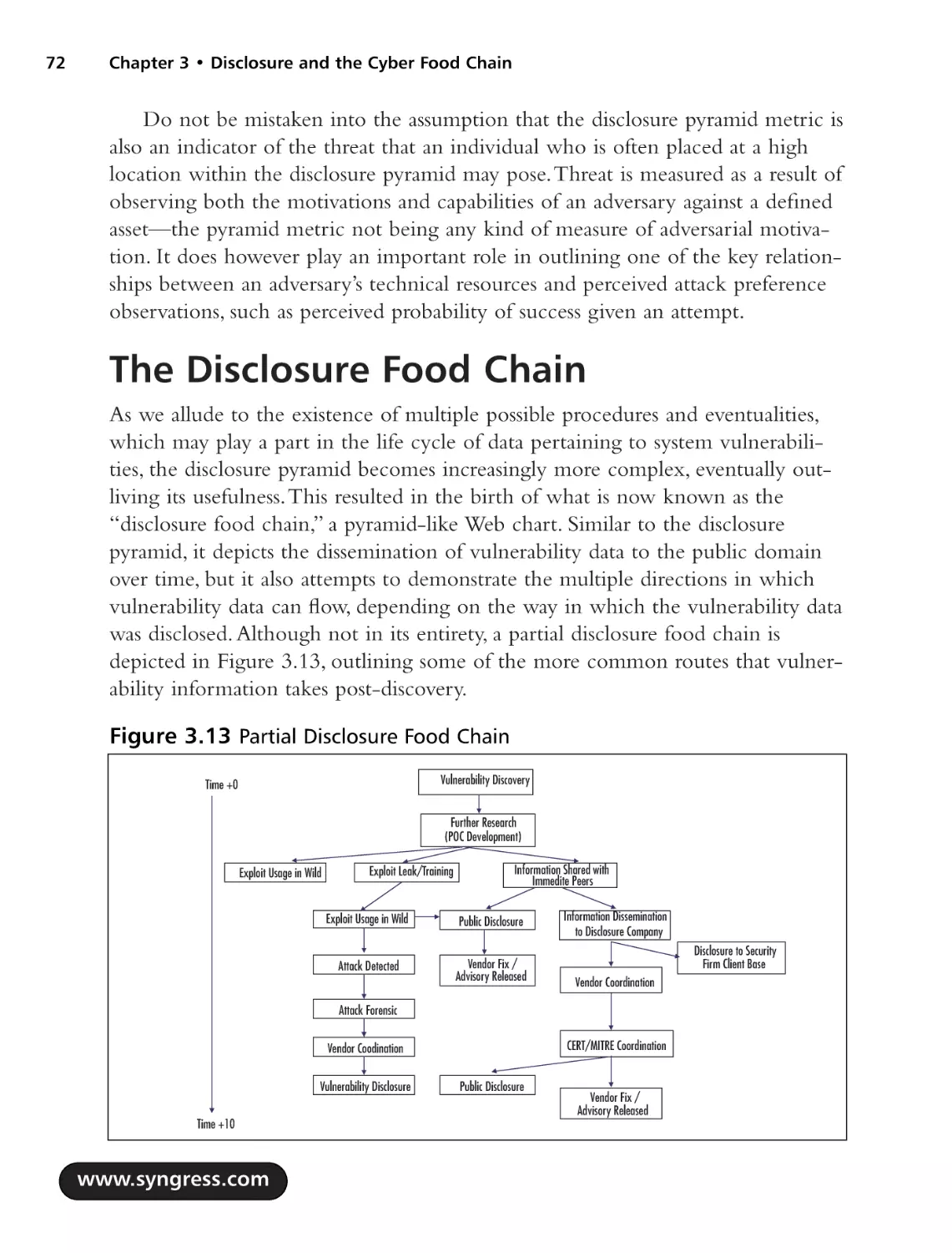 The Disclosure Food Chain