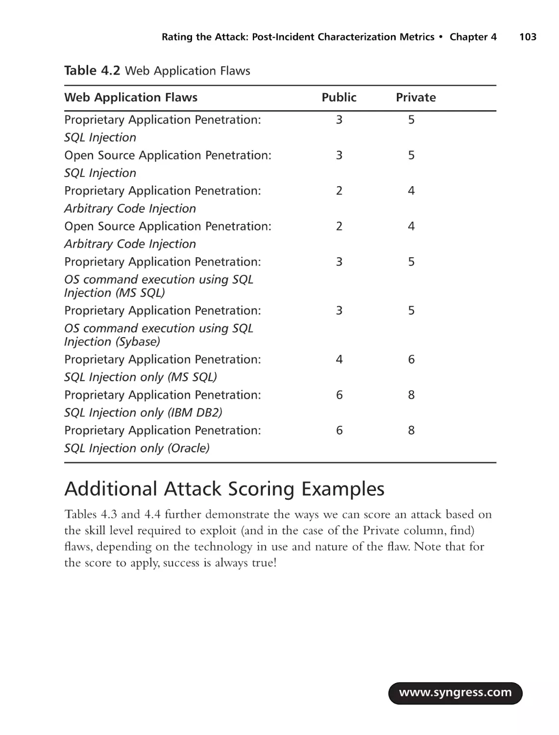 Additional Attack Scoring Examples