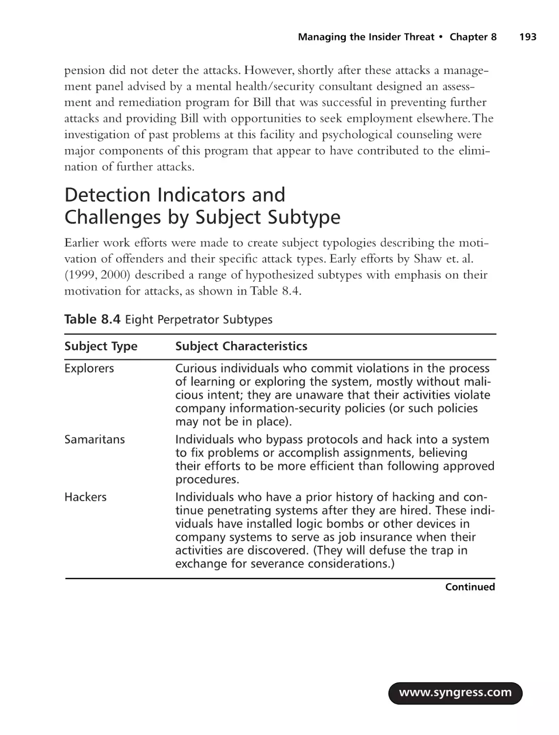 Detection Indicators and Challenges by Subject Subtype