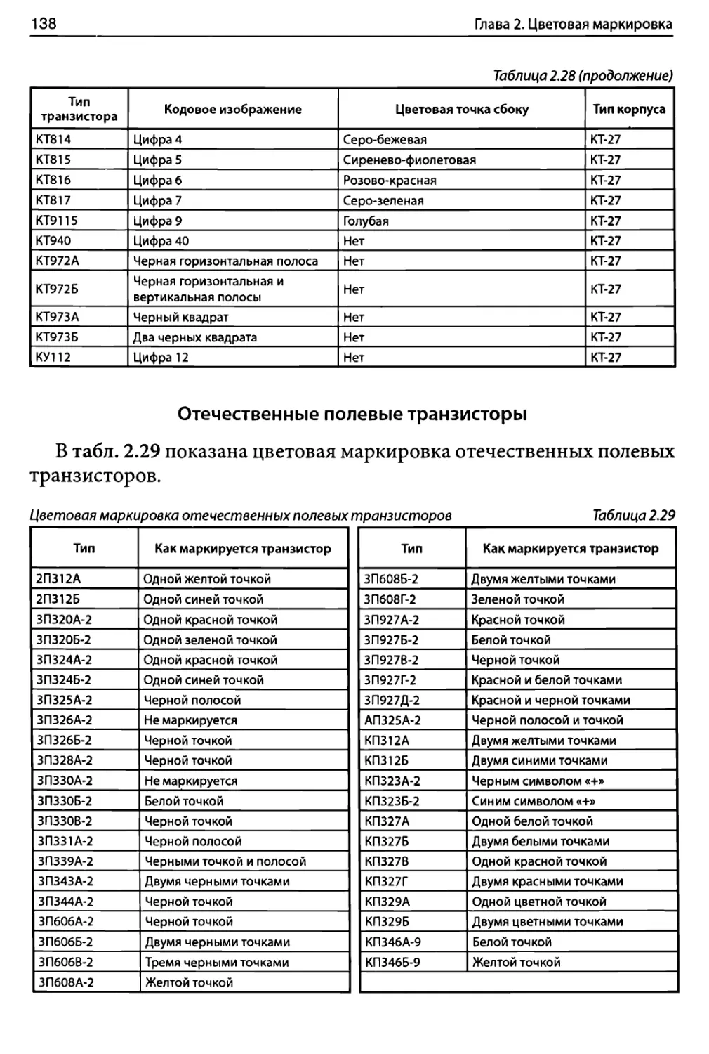 Отечественные полевые транзисторы