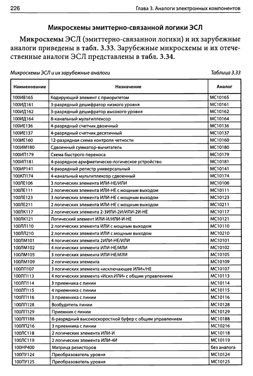 Микросхемы эмиттерно-связанной логики ЭСЛ