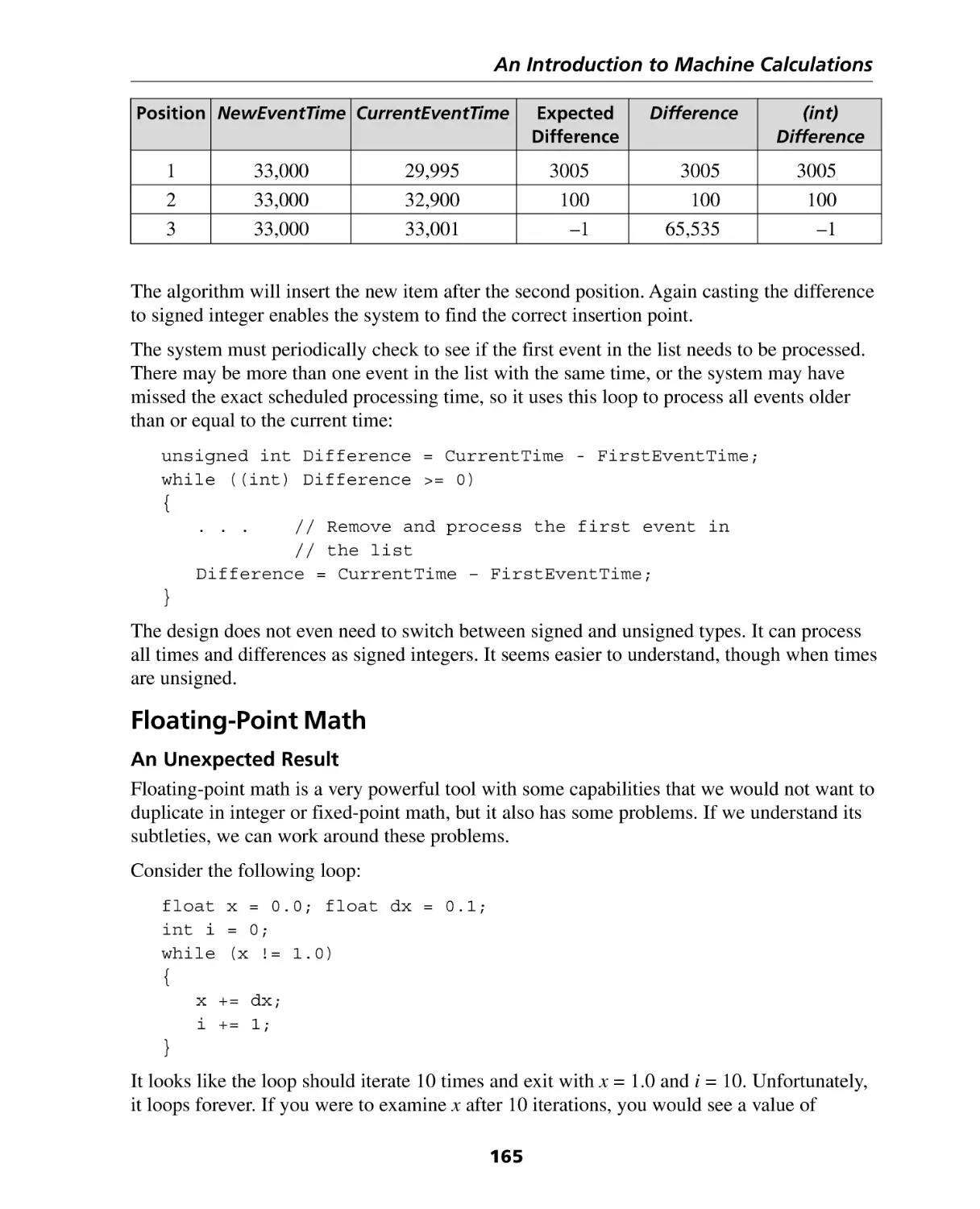 Floating-Point Math