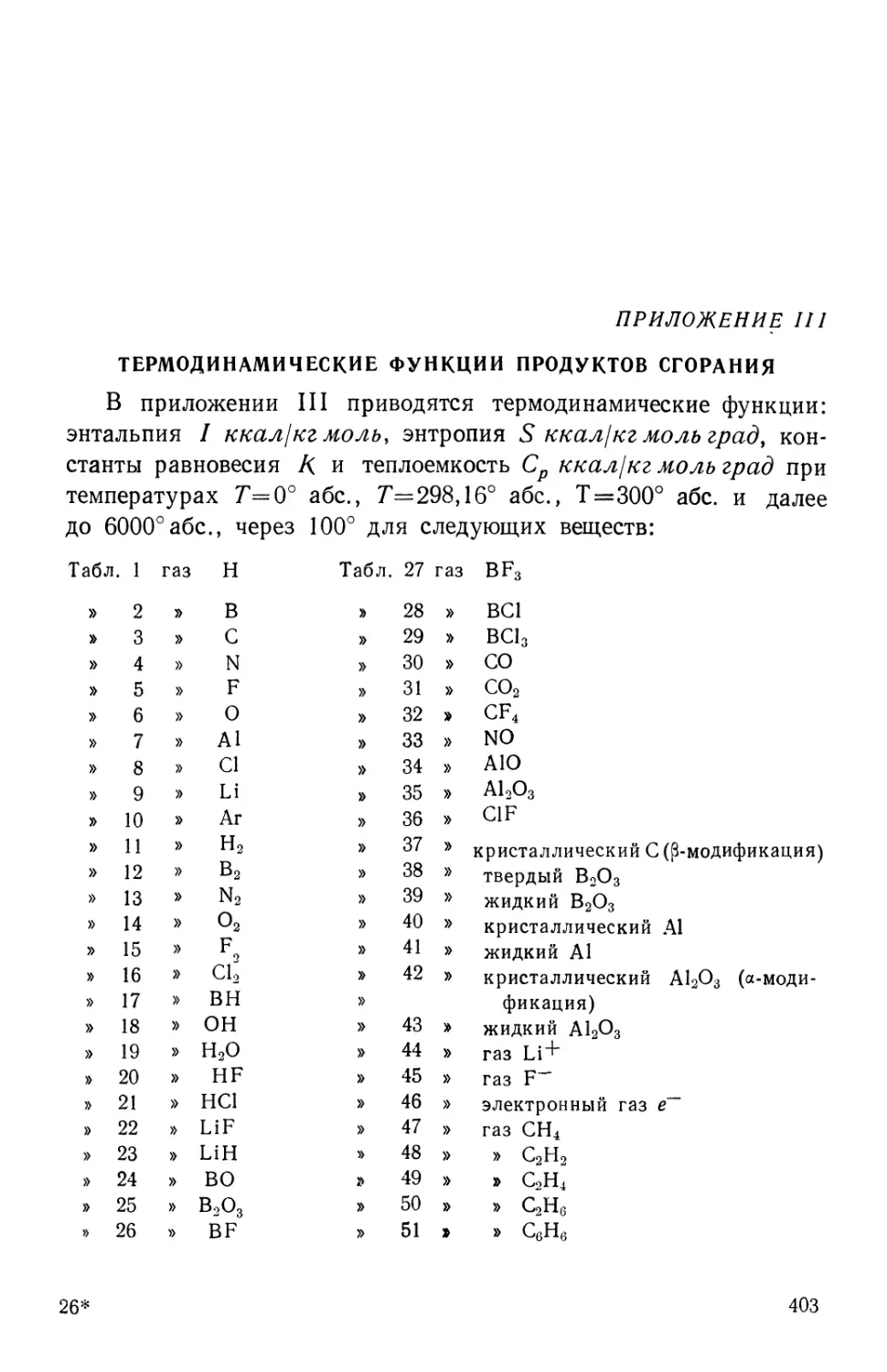 Приложение III. Термодинамические функции продуктов сгорания