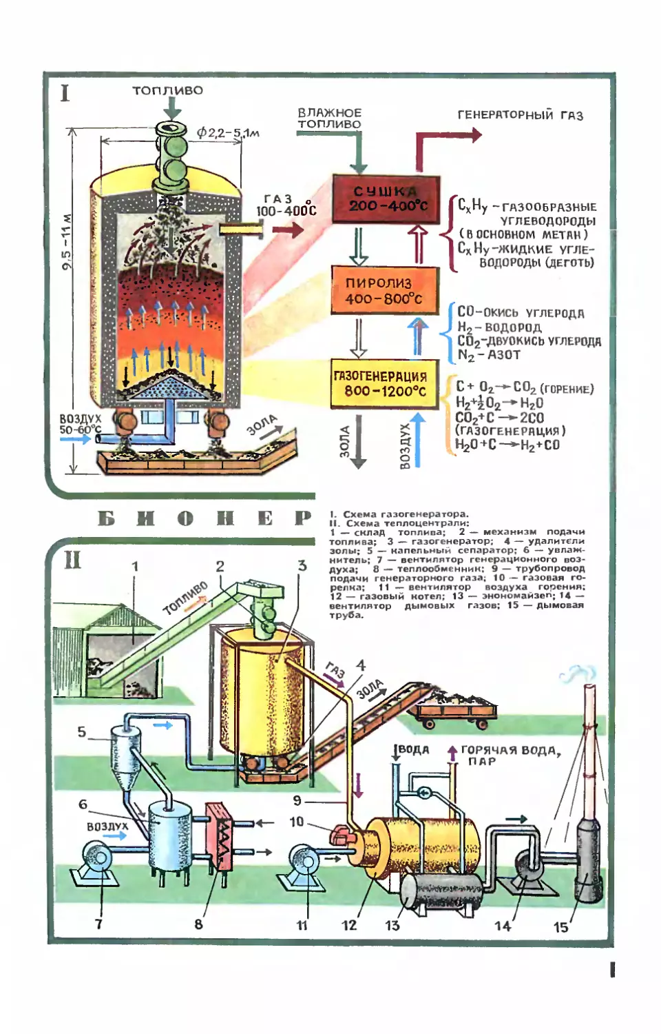 [Вкладки]