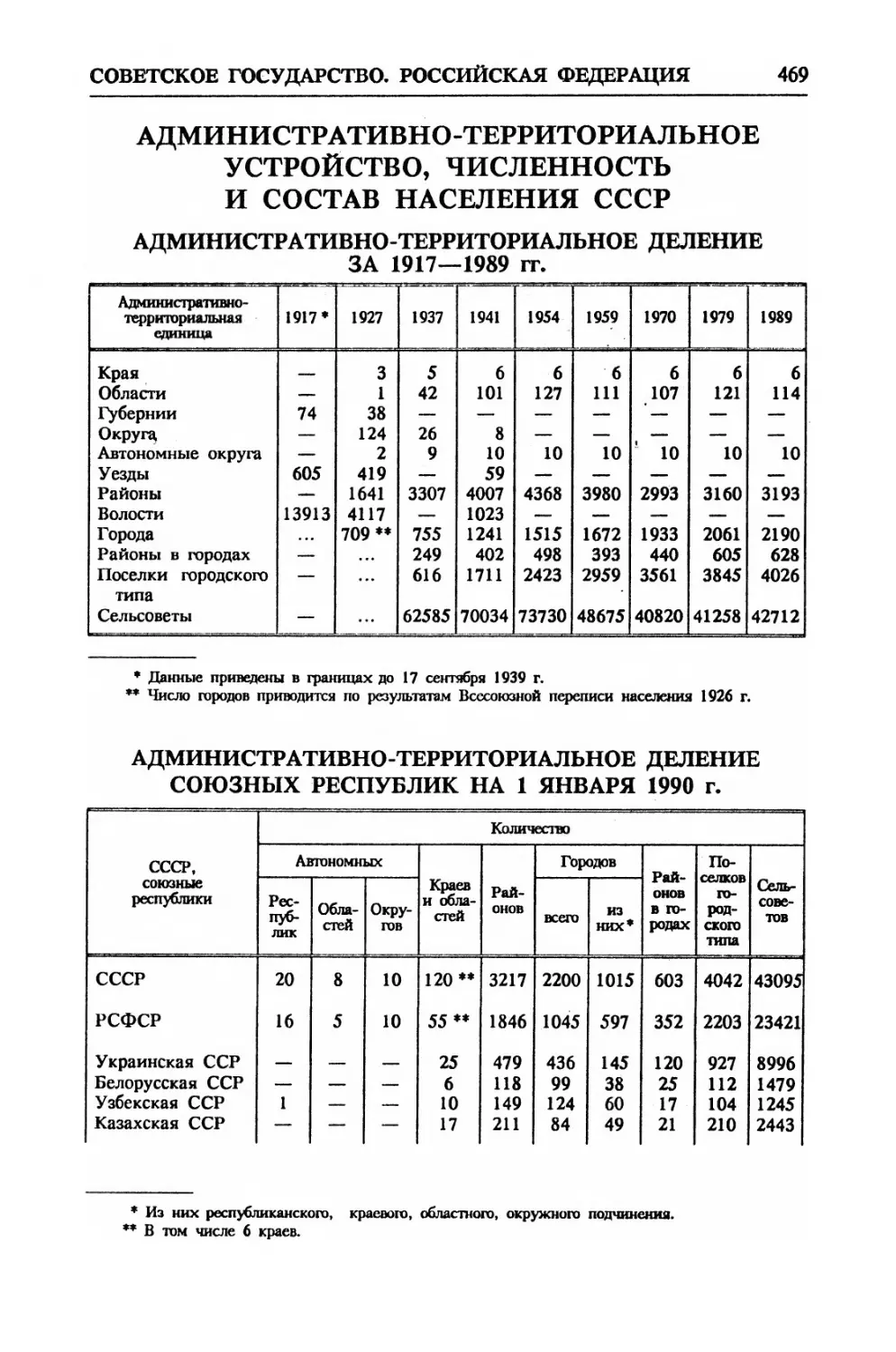 Административно-территориальное устройство, численность и состав населения СССР