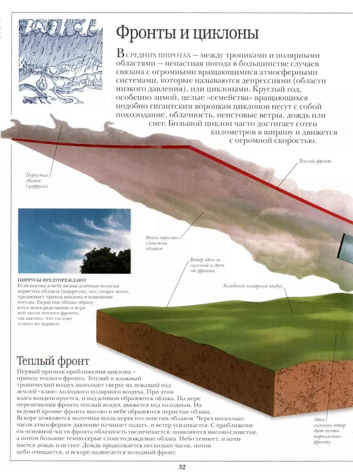 Фронты и циклоны
