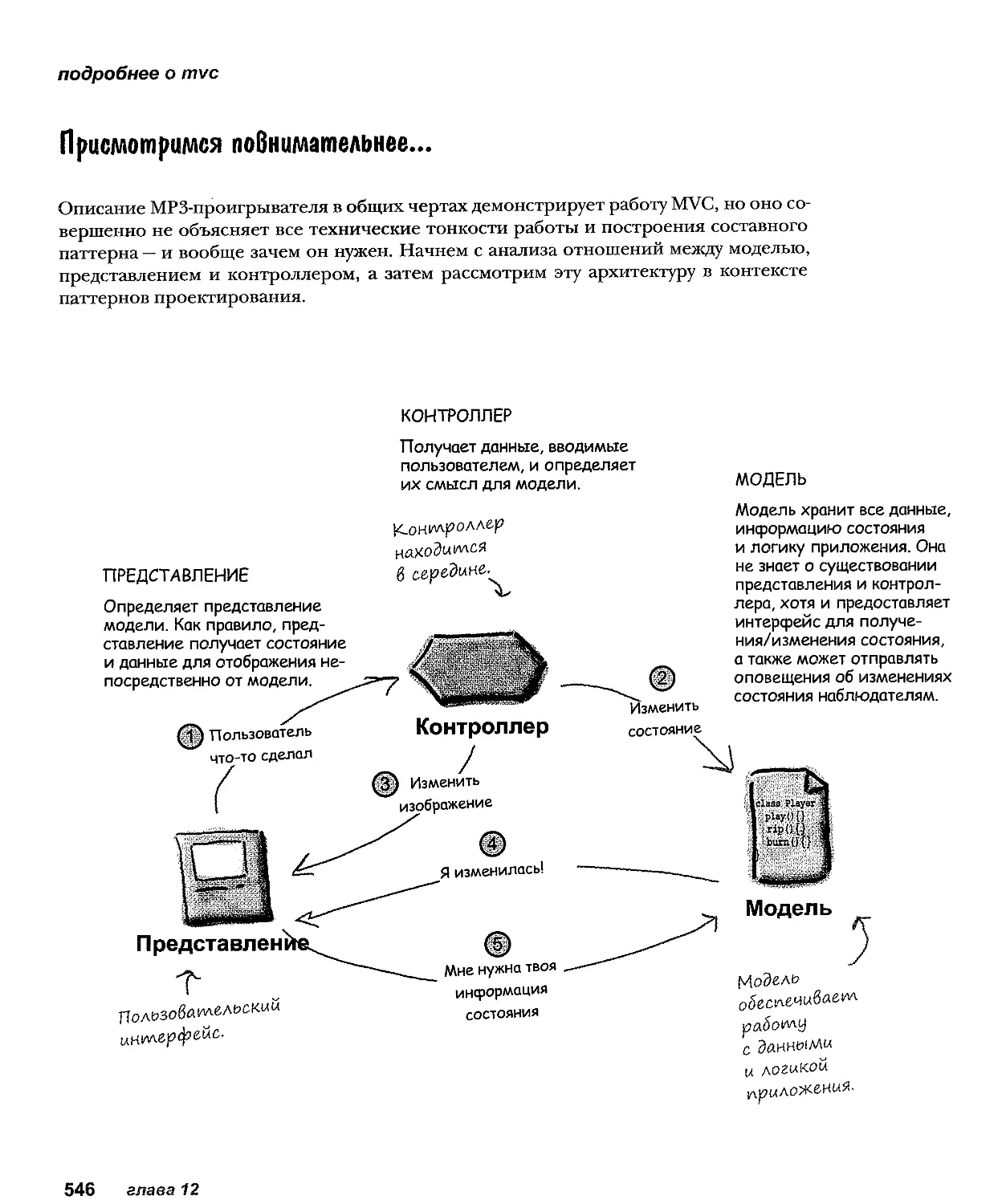 Объектно ориентированные паттерны. Паттерн программирование. Паттерн проектирования. Основные паттерны программирования. Схемы паттернов проектирования.