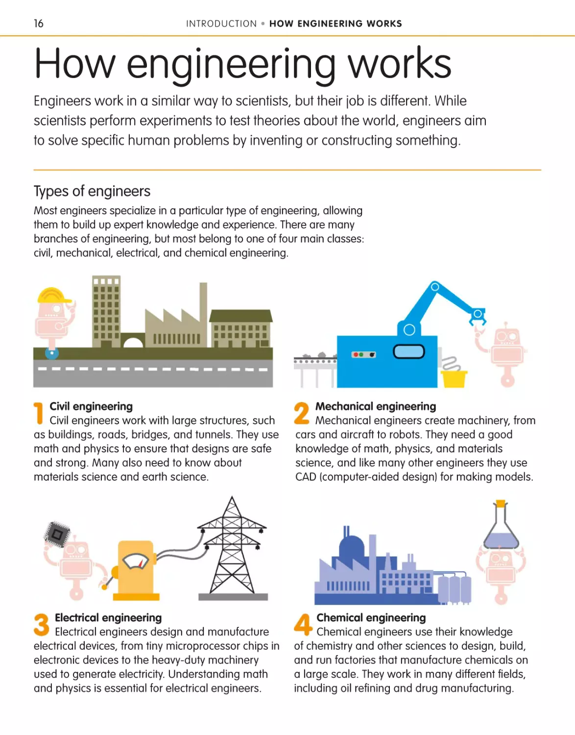 How engineering works 16