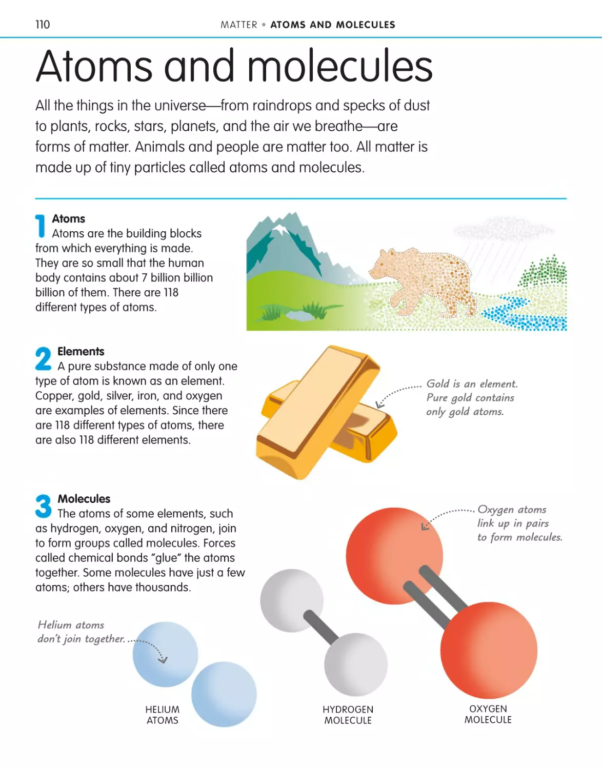 Atoms and molecules 110