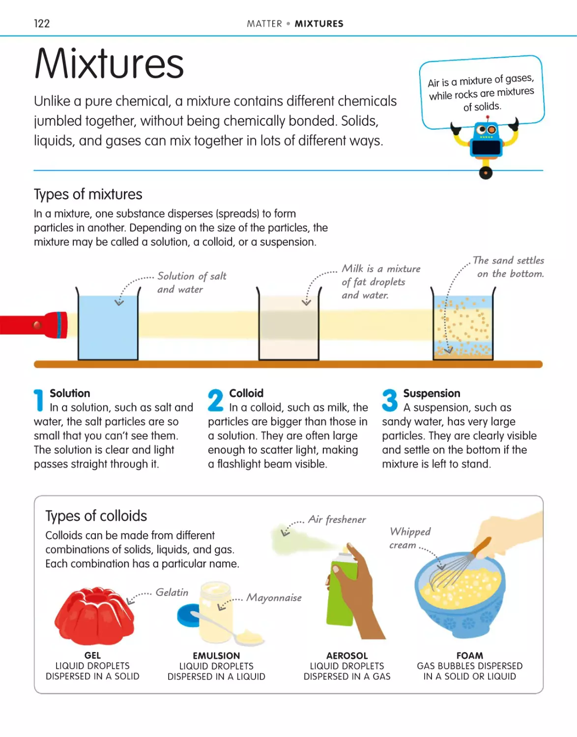 Mixtures 122