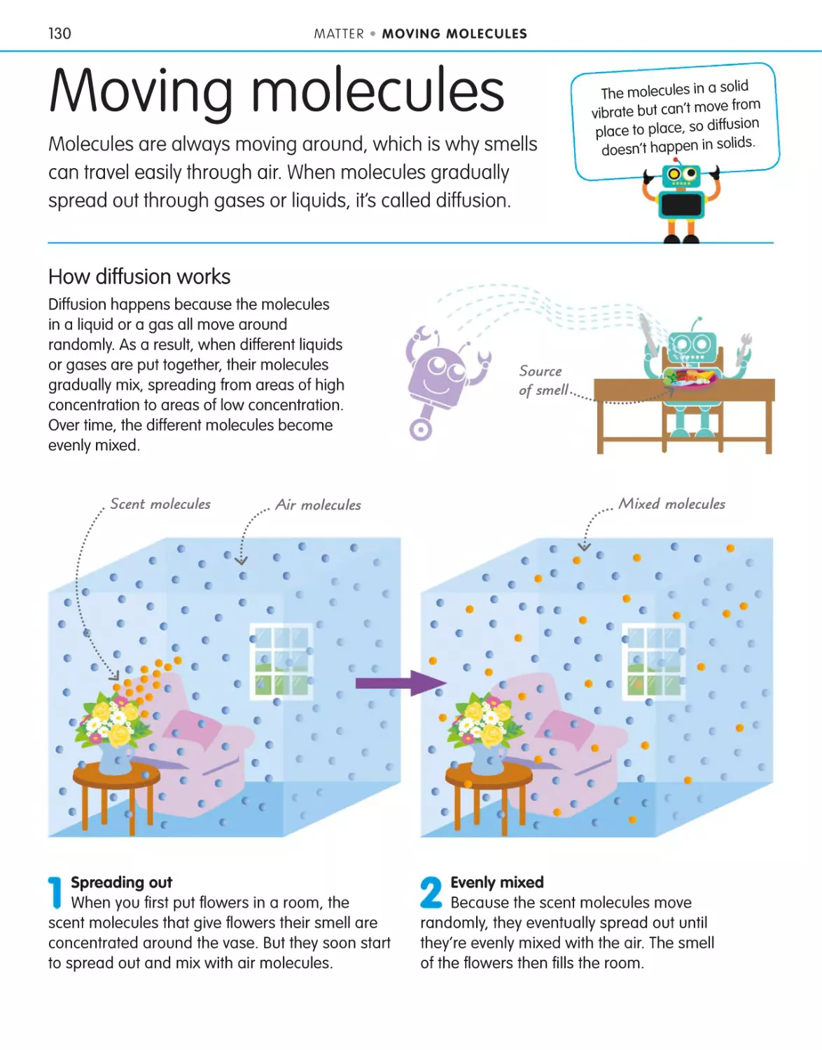 Moving molecules 130