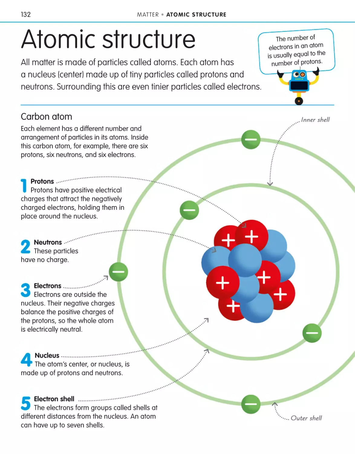 Atomic structure 132