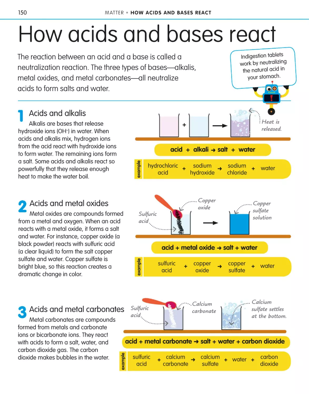 How acids and bases react 150