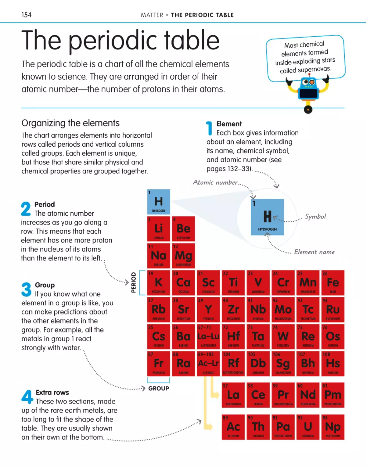 The periodic table 154