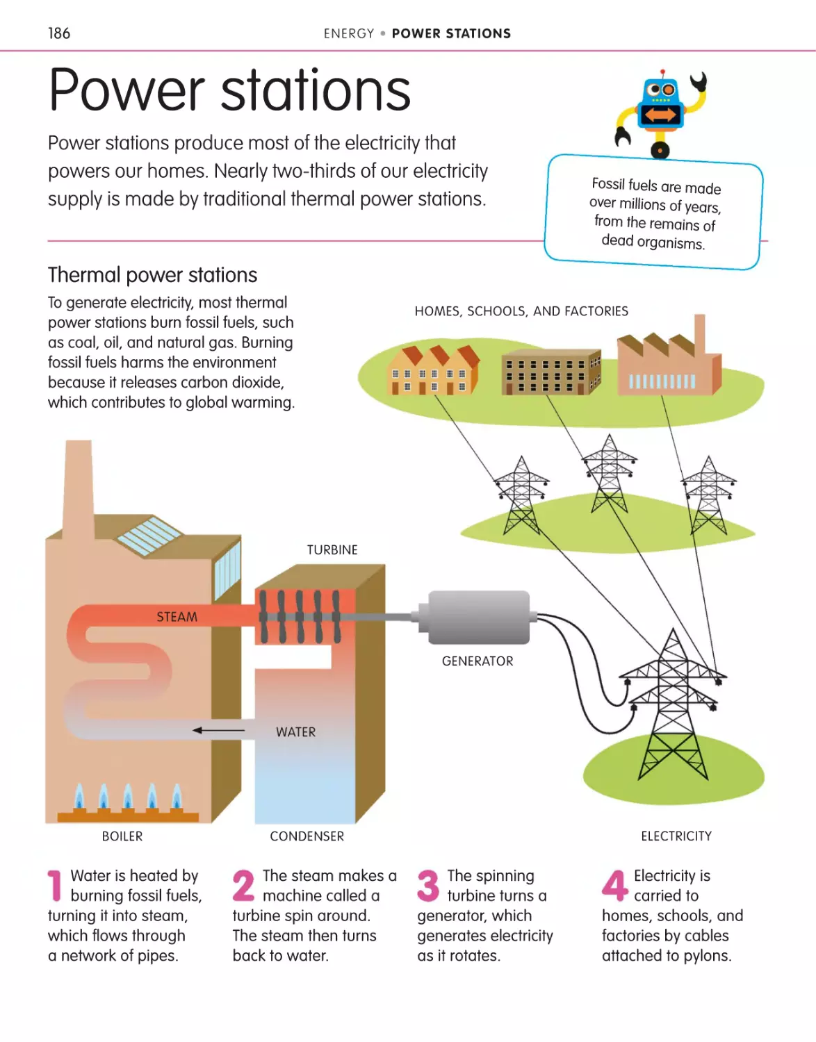 Power stations 186