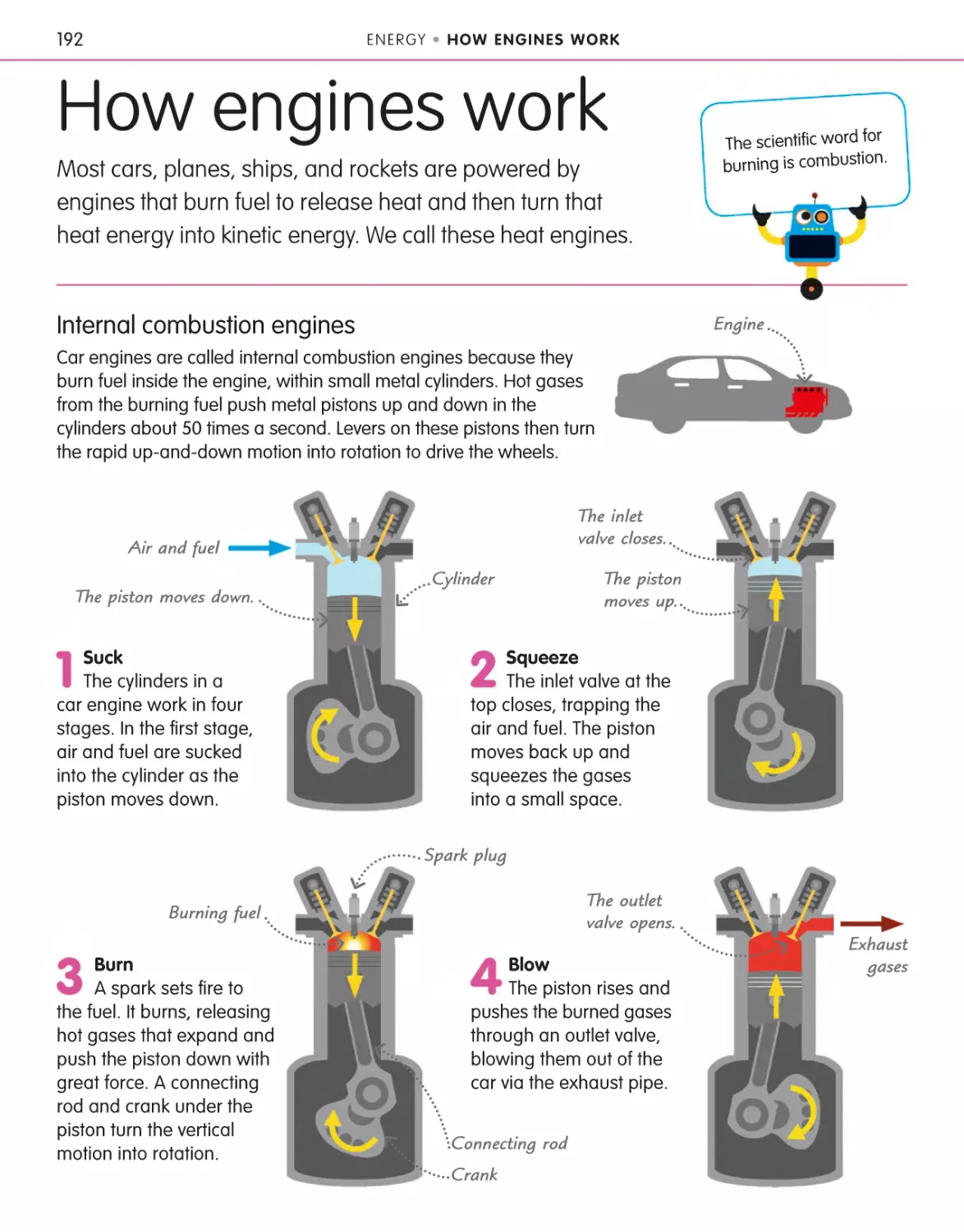 How engines work 192