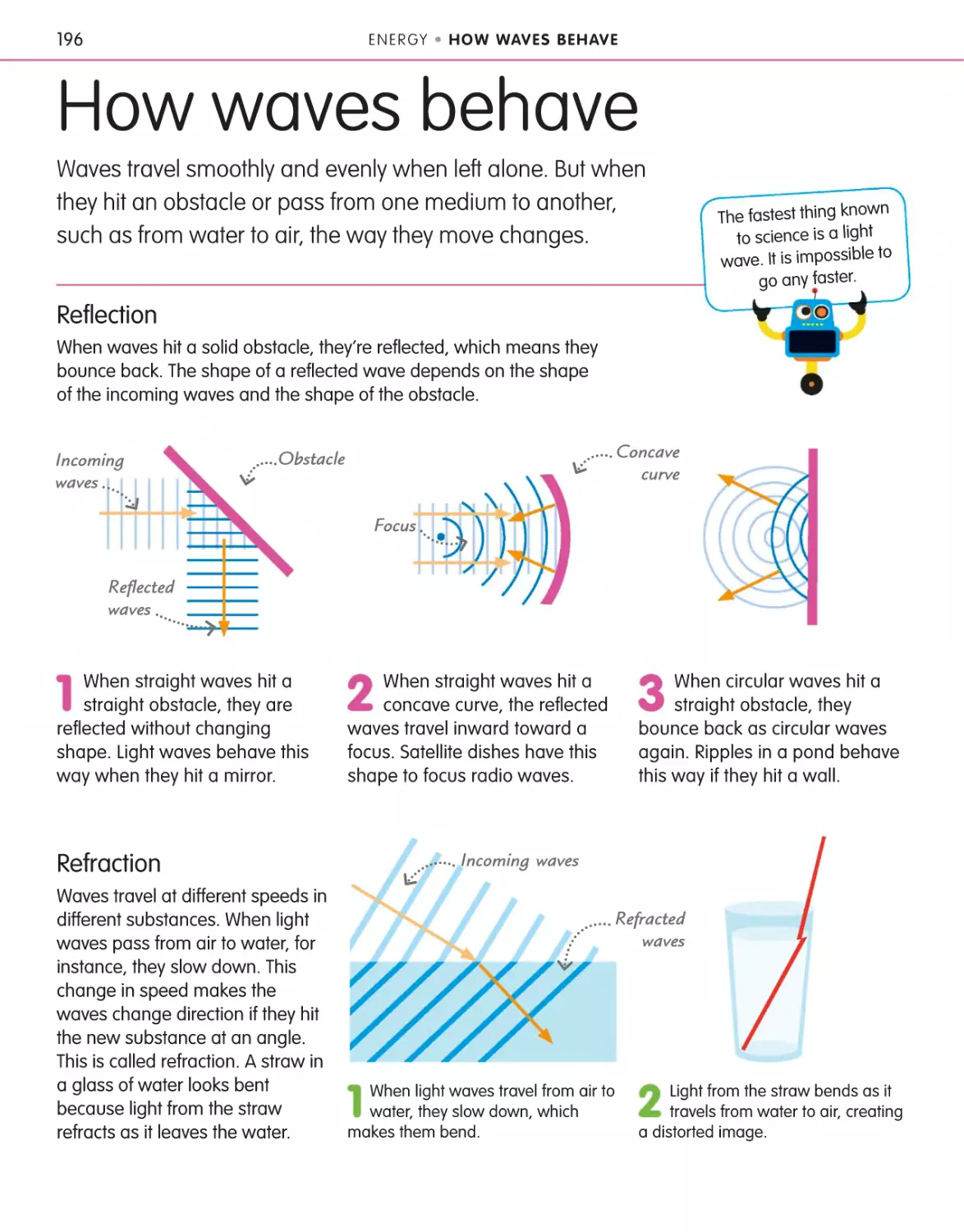 How waves behave 196