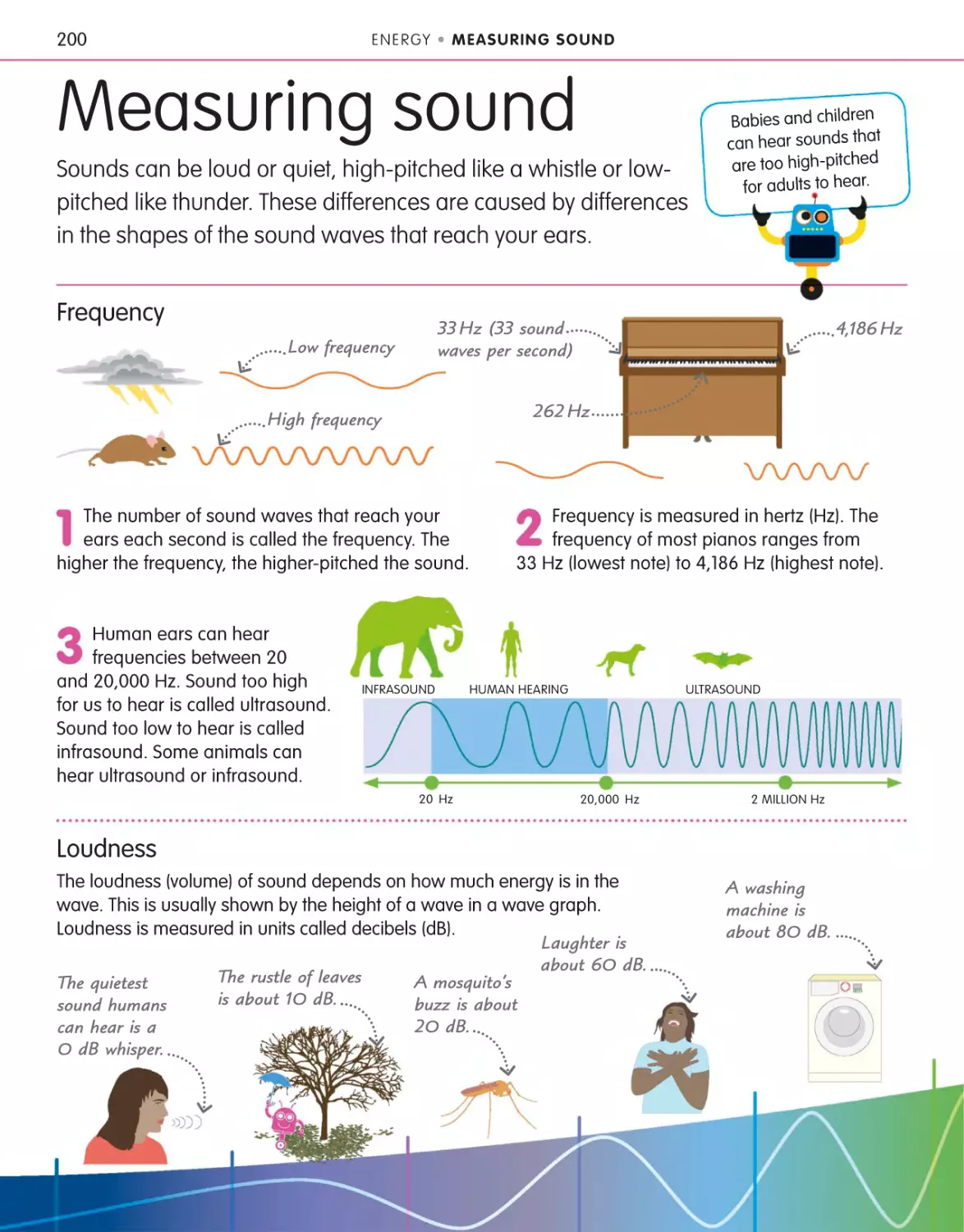 Measuring sound 200