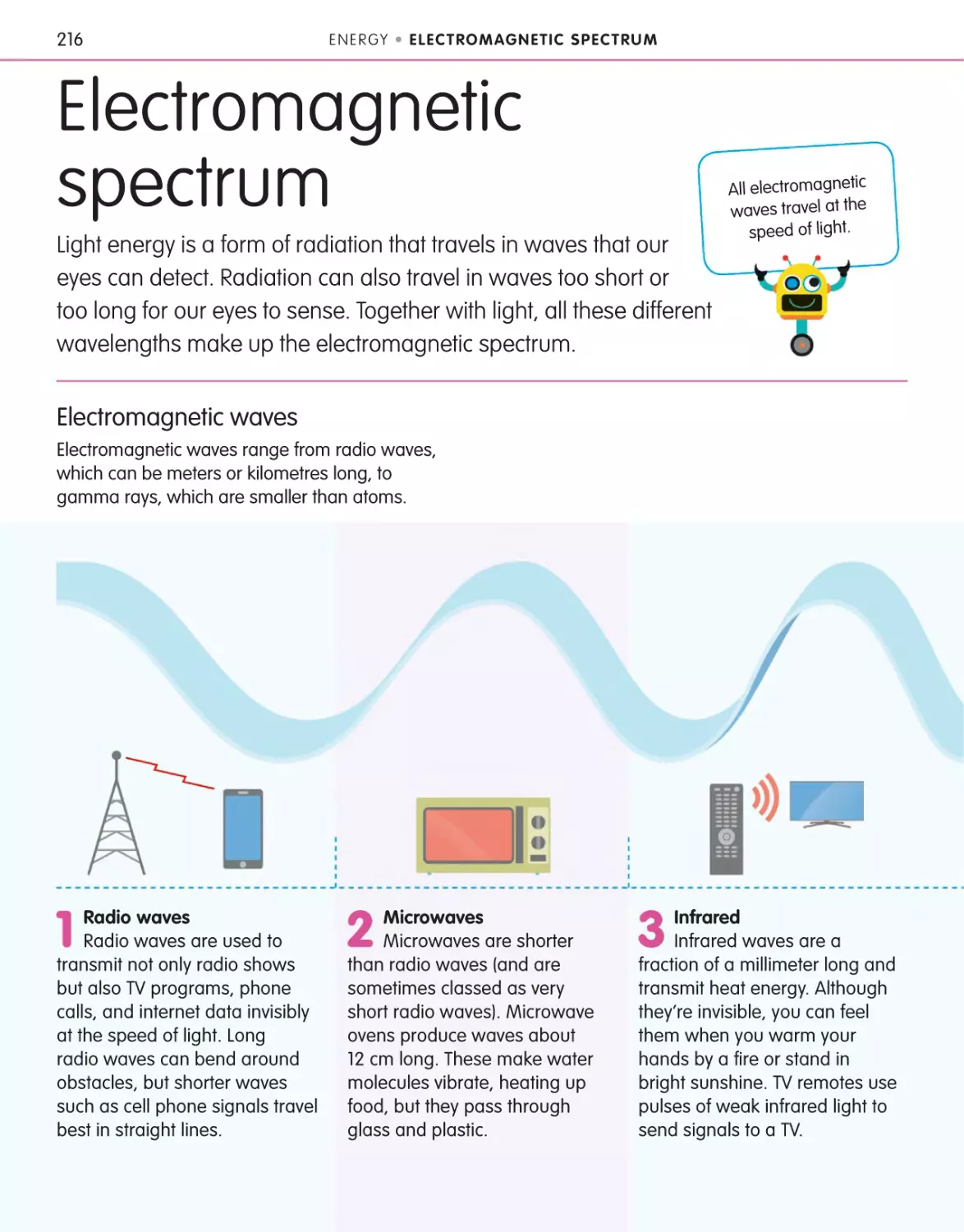 Electromagnetic spectrum 216