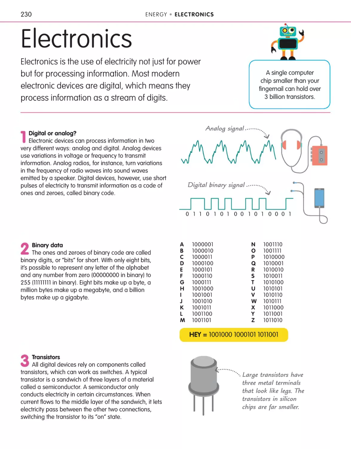 Electronics 230