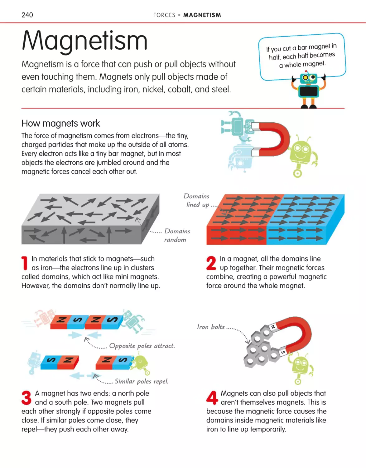 Magnetism 240