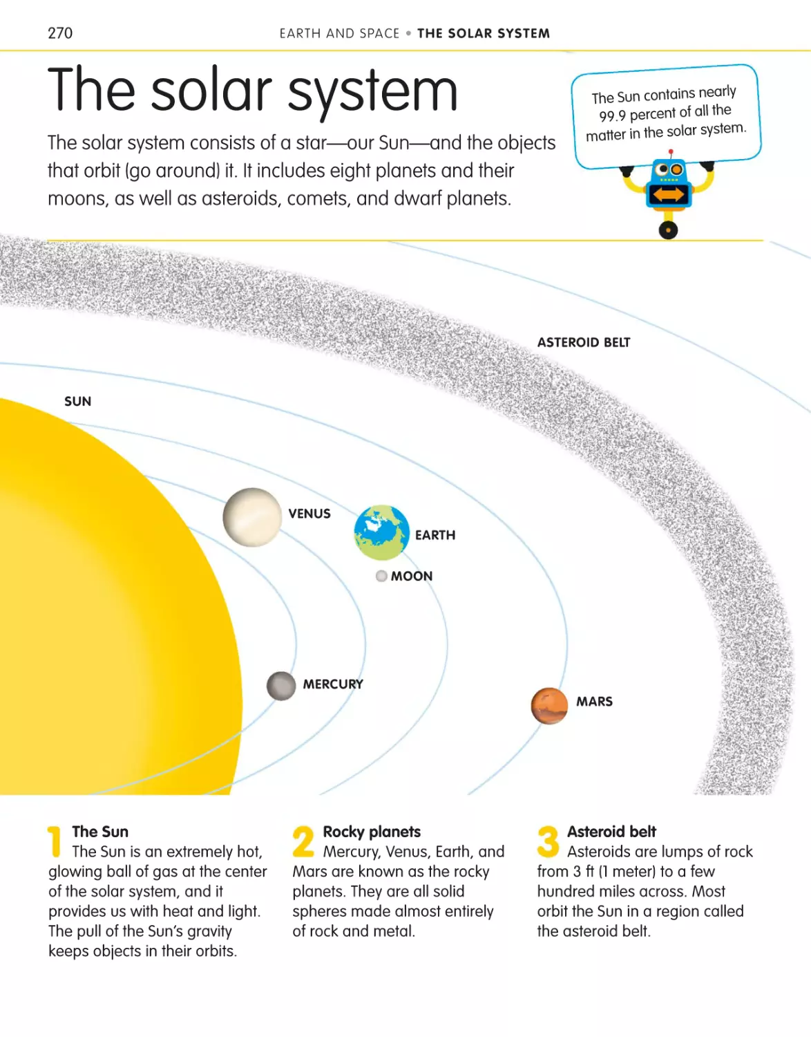 The solar system 270