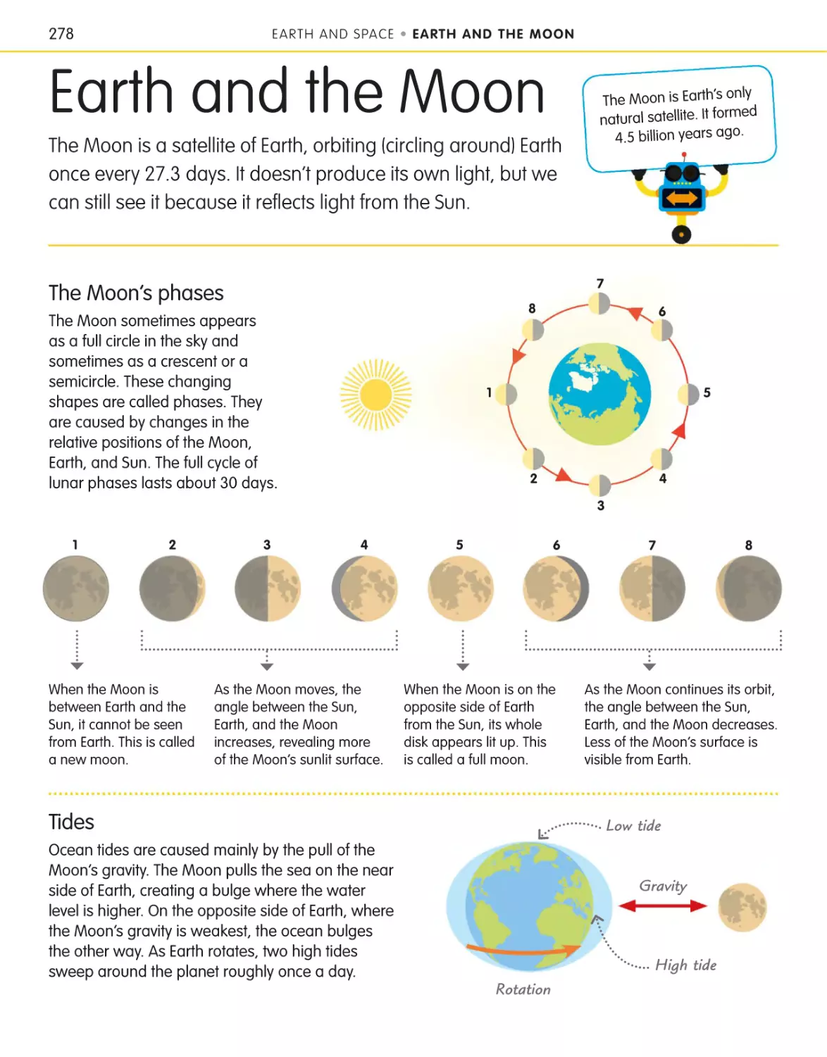 Earth and the Moon 278