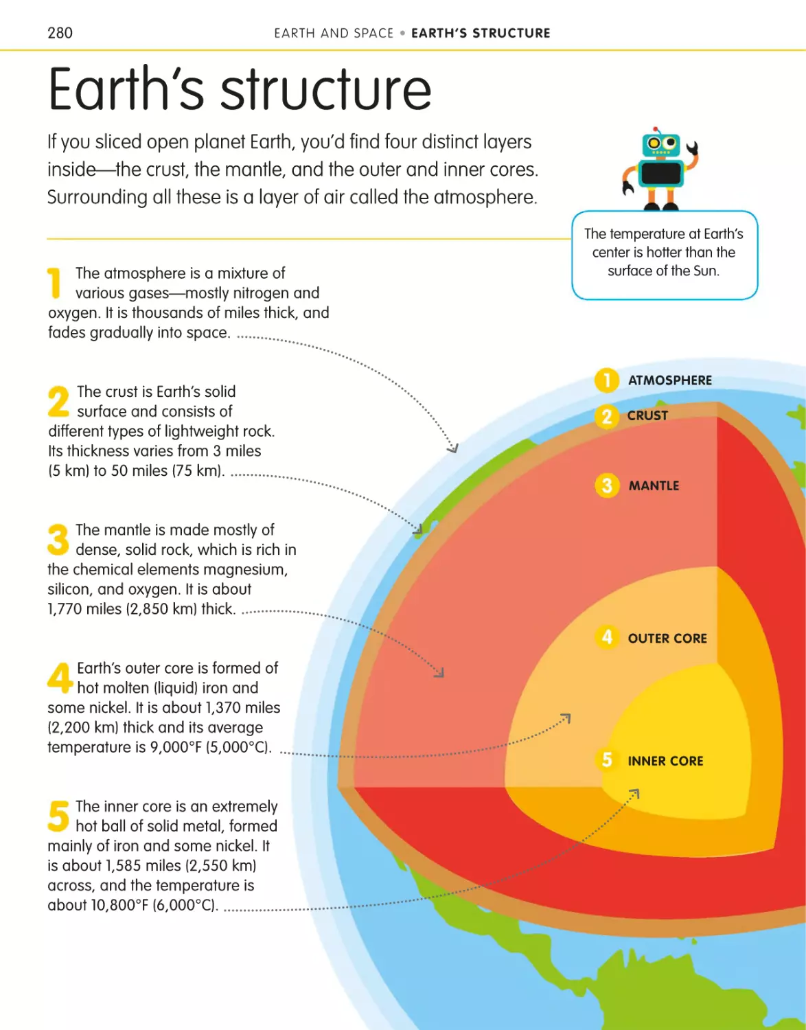 Earth’s structure 280