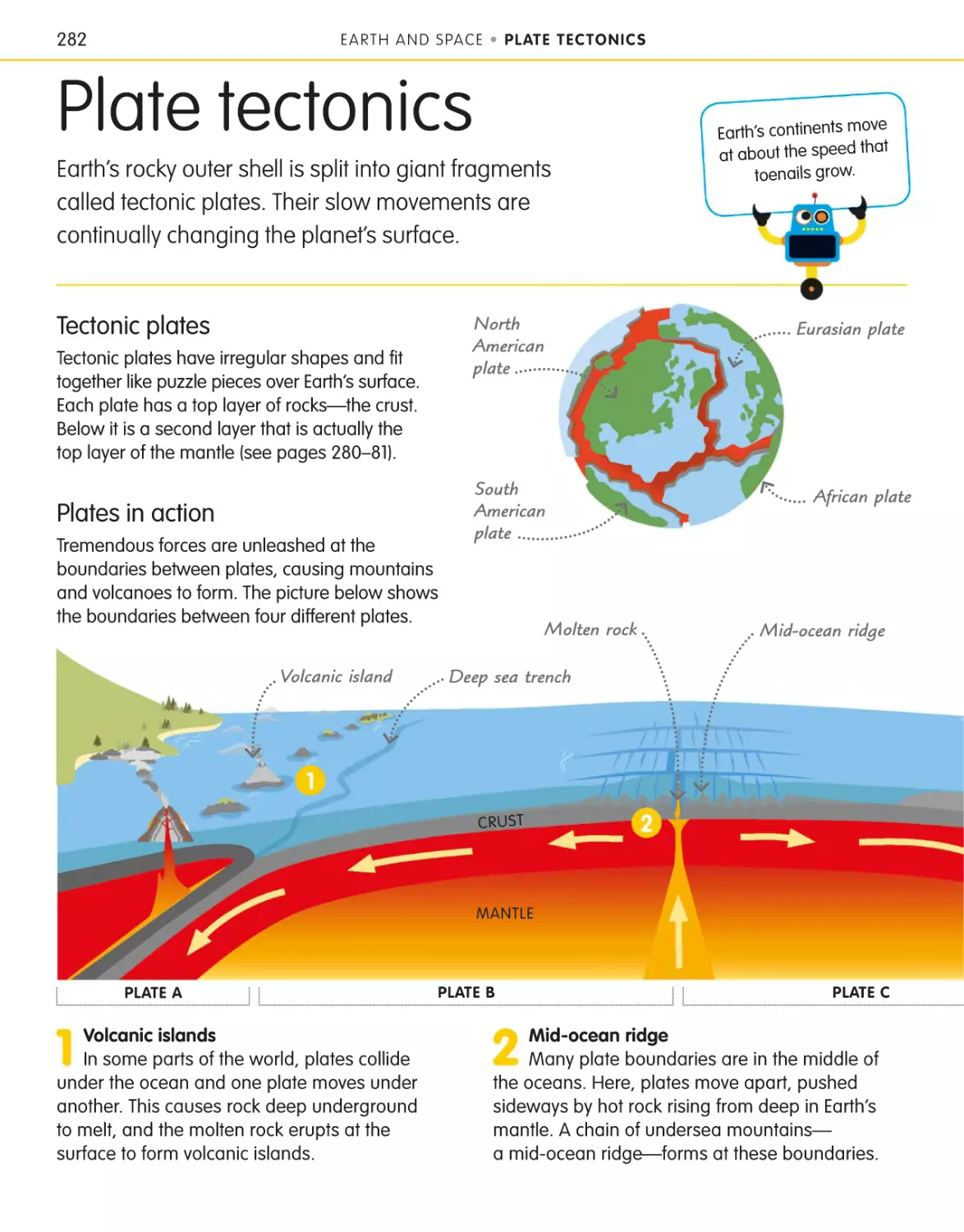 Plate tectonics 282