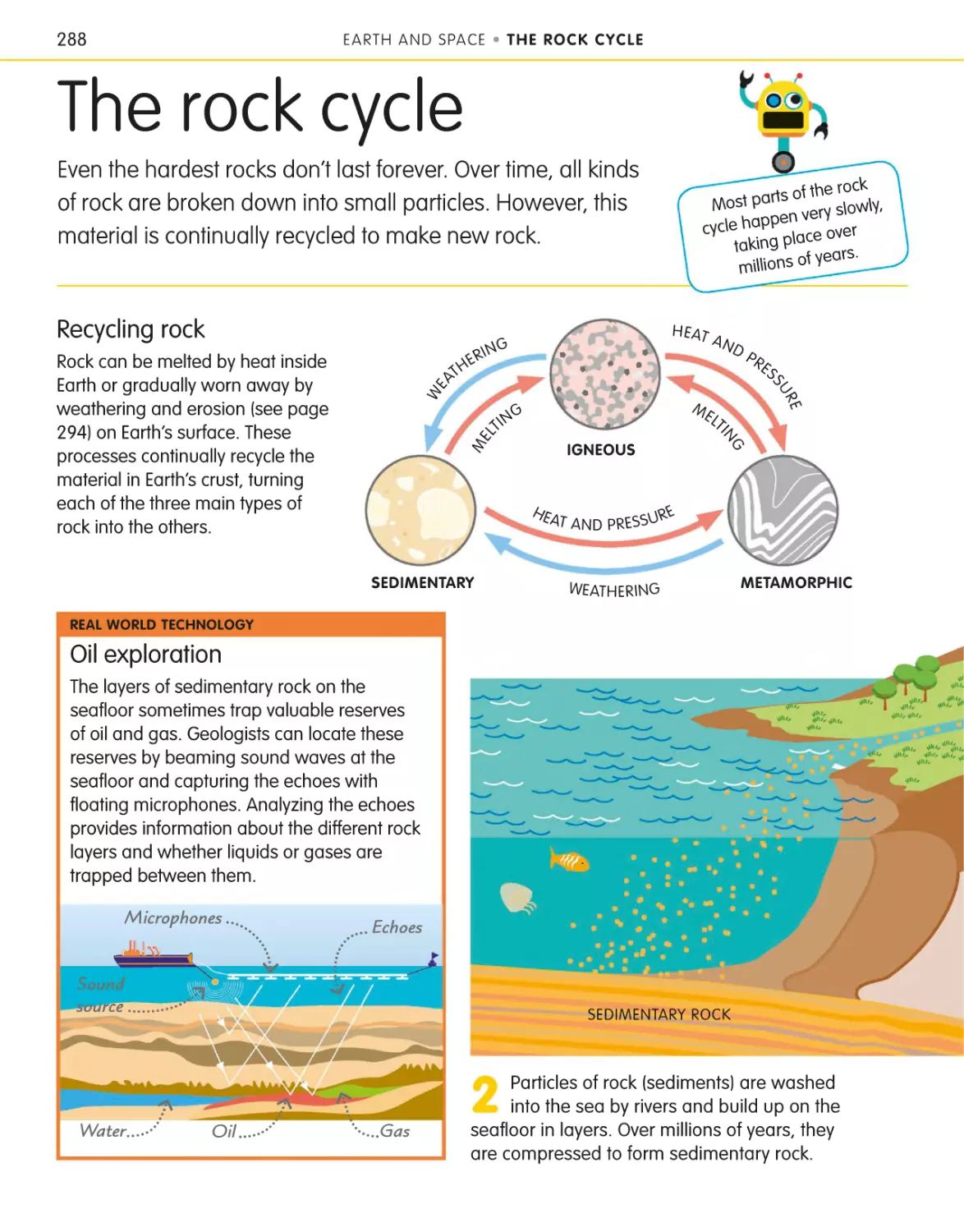 The rock cycle 288